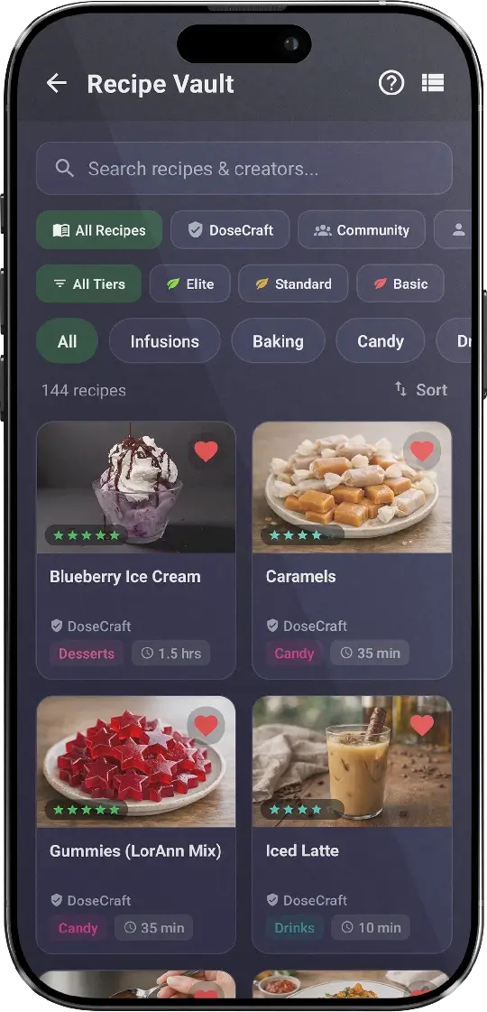 141+ Cannabis Recipes