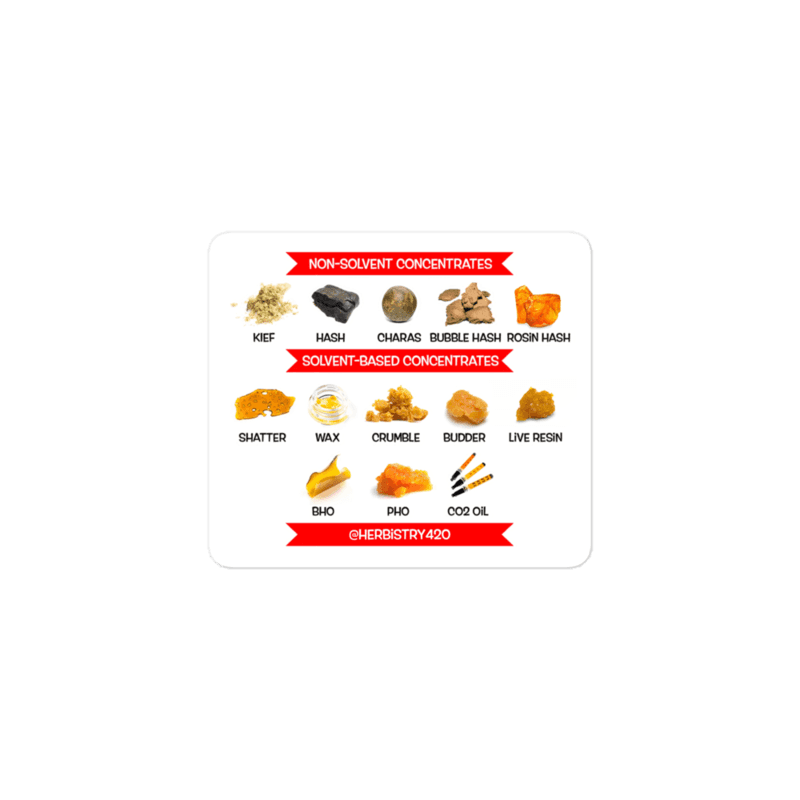 Concentrates – Bubble-free stickers